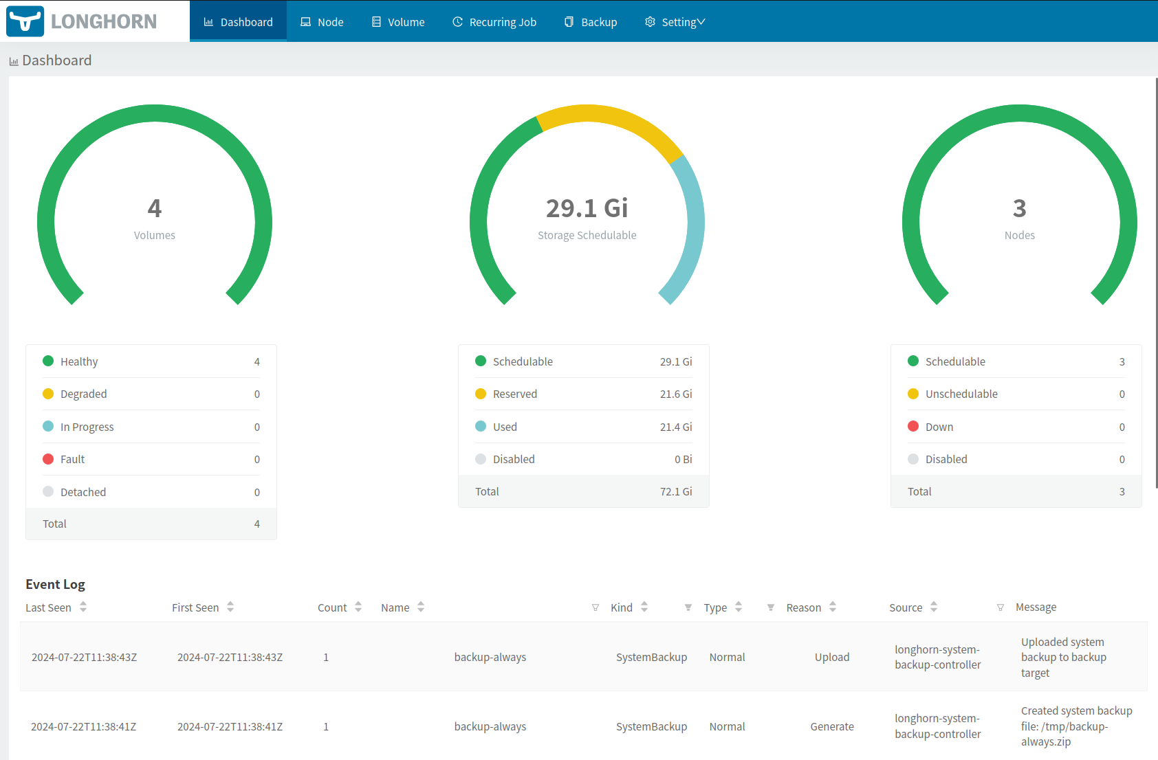 Restore Backup with Longhorn
