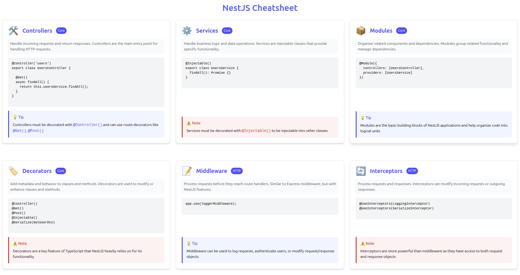 NestJS Cheatsheet